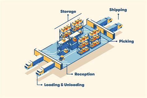 i warehouse